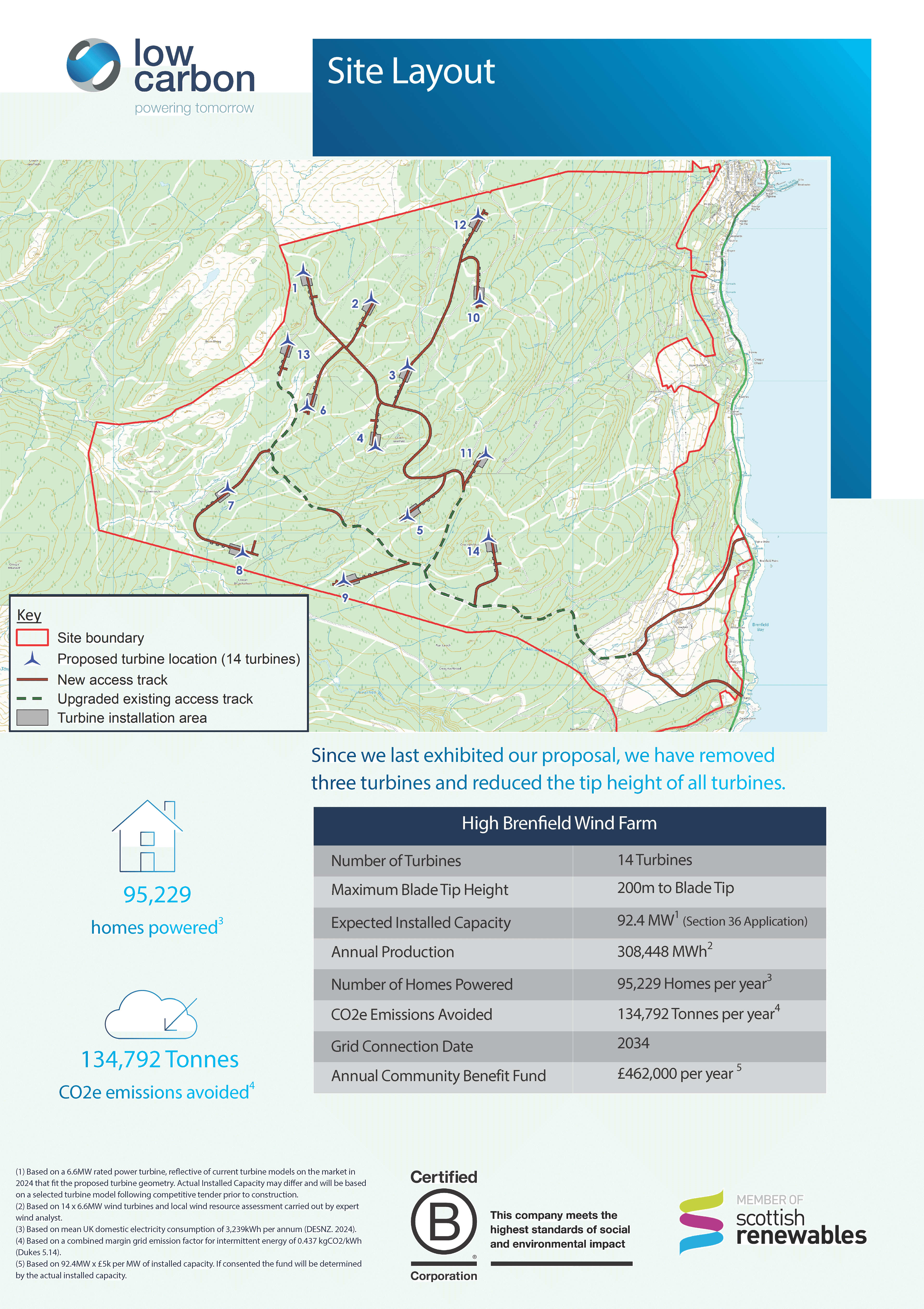 Site Layout - 14 turbines at 200m to tip